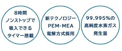 水素発生器 水素リッチ750+ OY-FF70-Bの3つの特長