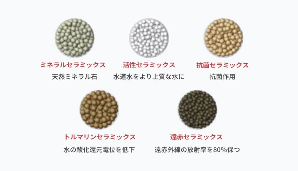 サイエンスウォーターセキュリティに入っているセラミックス5種